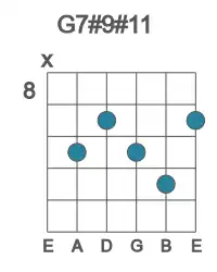 Guitar voicing #0 of the G 7#9#11 chord
